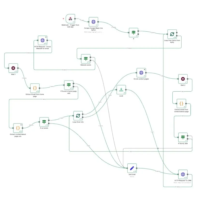 SMARTER DECISIONS THROUGH INTELLIGENT TECHNOLOGY Section