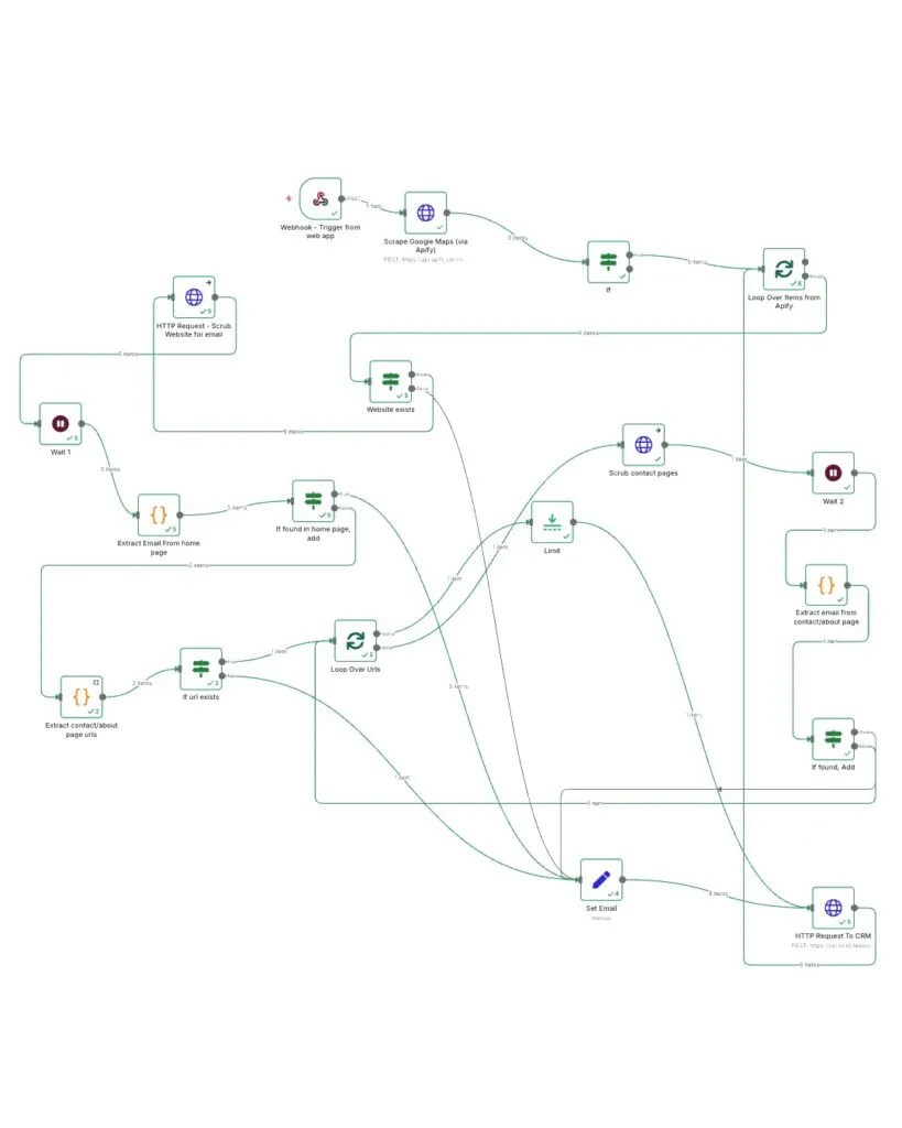 Smarter Decisions Through Intelligent Technology
