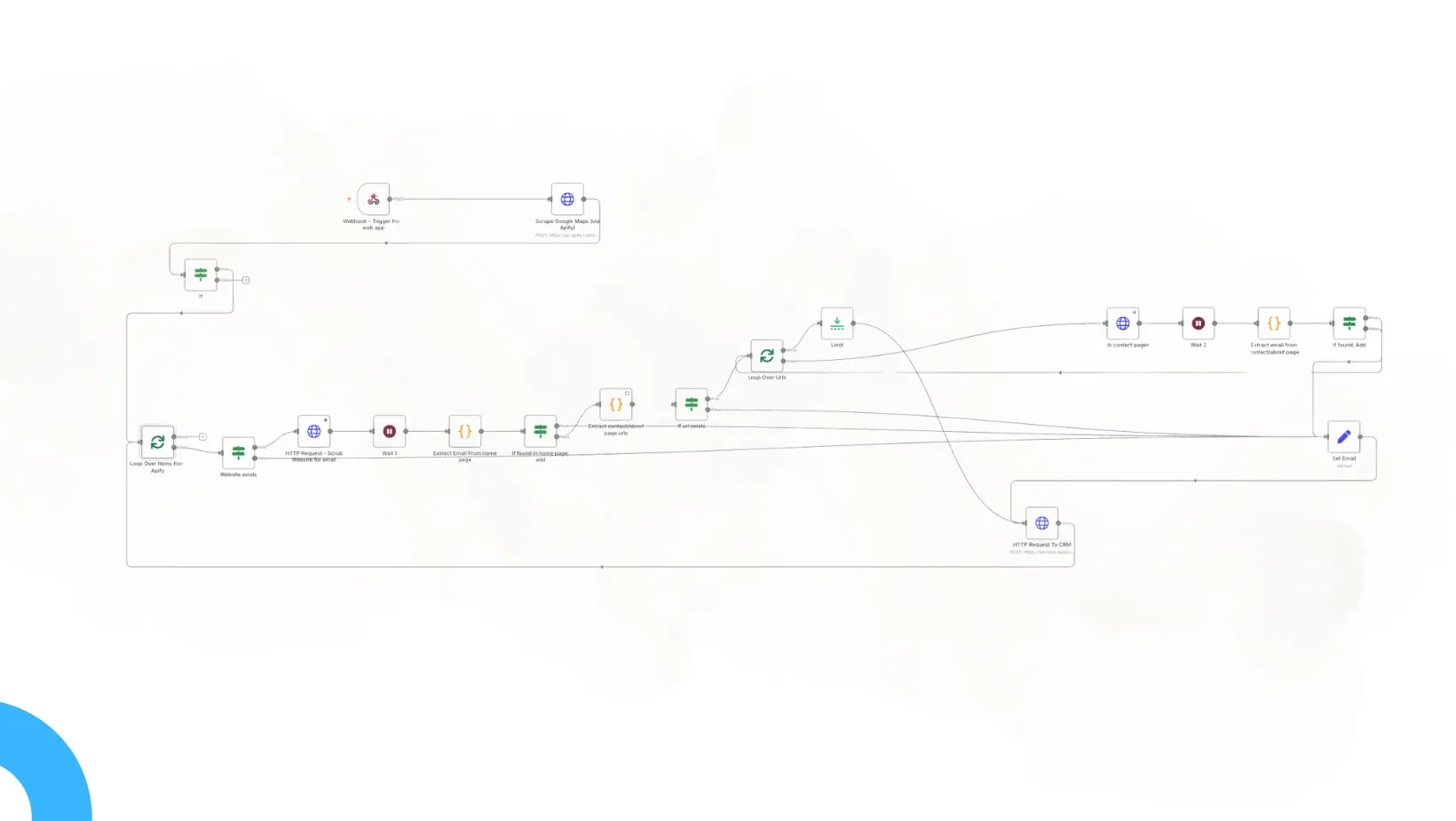 Intelligent Lead Generation from Google Maps