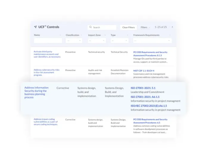 High Security Solutions With AI Support