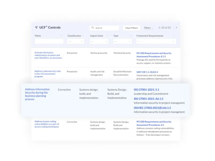 High Security Solutions With AI Support