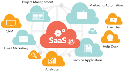 SaaS Process Diagram